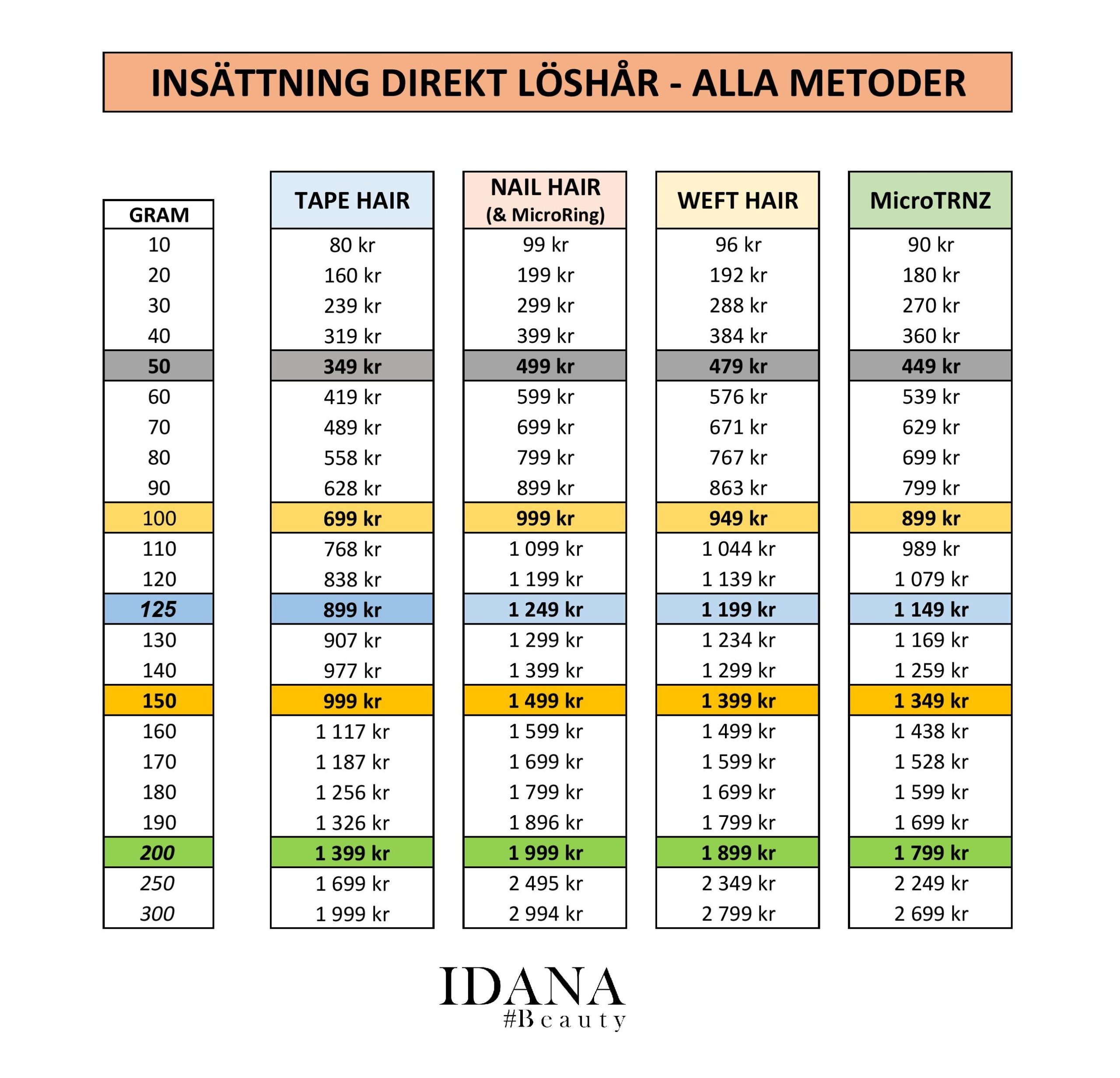 Prislista - Eget Löshår - Alla metoder - IDANA Beauty
